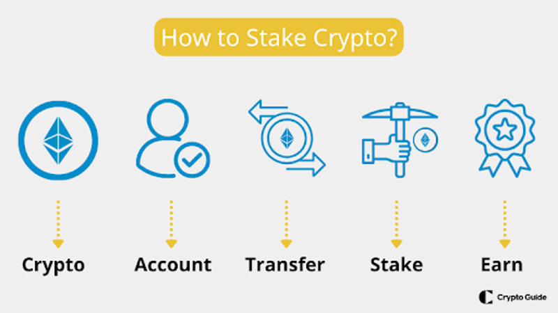 How-does-staking-work
