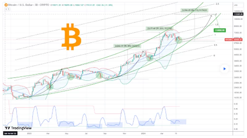 A Bitcoin kitörési pillanata

