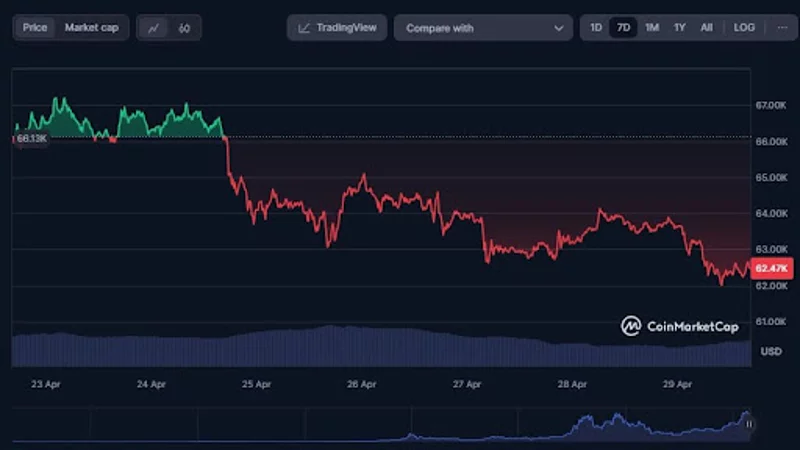 A Bitcoin potenciális 75%-os növekedése
