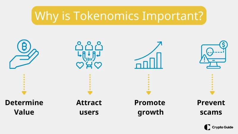 Miért fontos a tokenomika?
