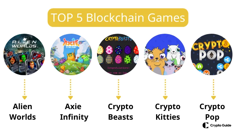 Top 5 blokkláncos játék