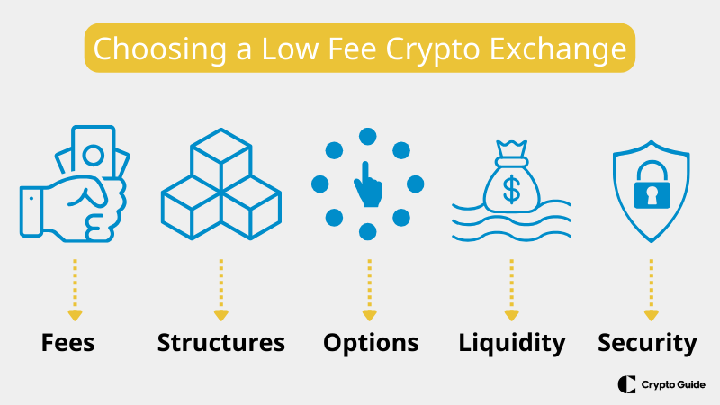 choosing-low-fee-crypto-exchanges
