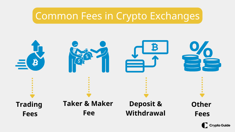 fees-in-low-fee-crypto-exchanges
