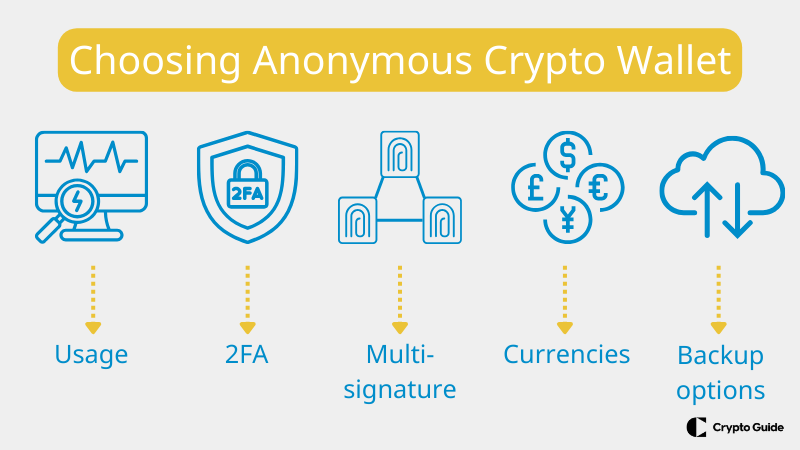 Legfontosabb tényezők az anonim kriptotárca kiválasztásakor.
