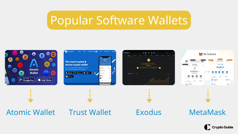 Népszerű szoftver pénztárcák.