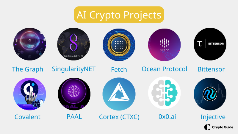 a legjobb AI kriptoprojektek
