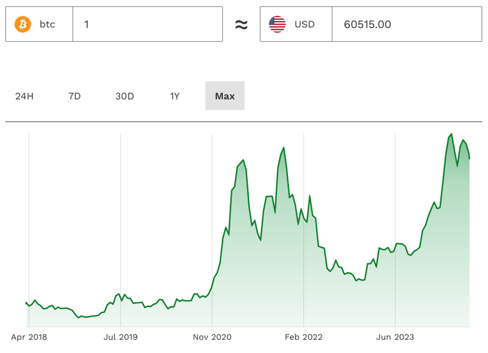 BTC-pricegrafika-USD
