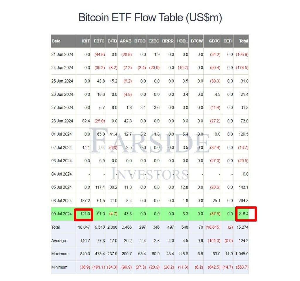 Bitcoin-ETF-áramlási táblázat-(USDm)
