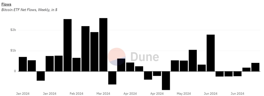 Heti-Bitcoin-ETF-Net-Inflows-in-USD
