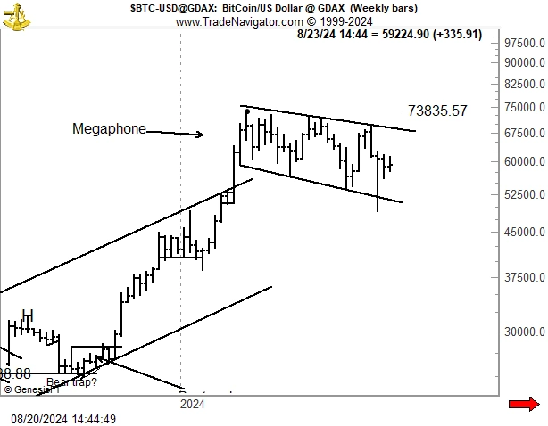 BTC-megafon-mintázat 
