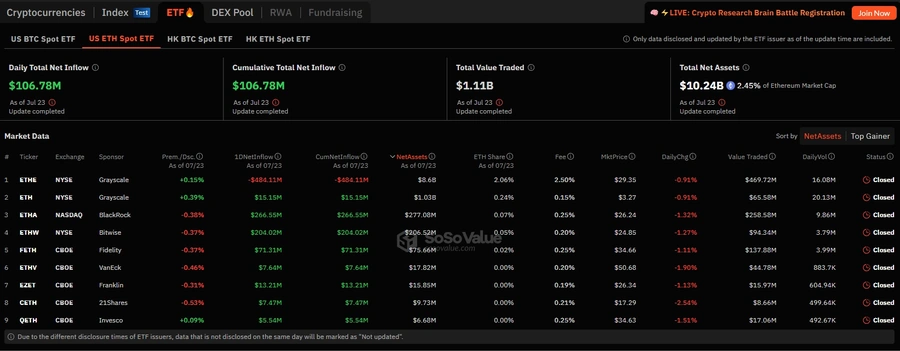 Ether-(ETH)-tőzsdén kereskedett alap-(ETF)
