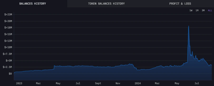 History-of-token-balances
