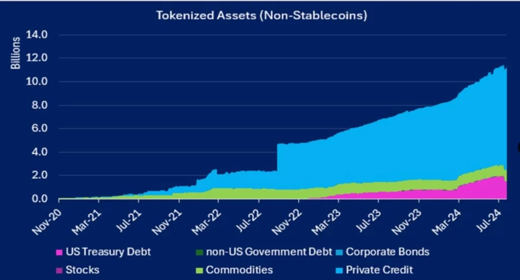 Tokenizált eszközök (nem stabil érmék)