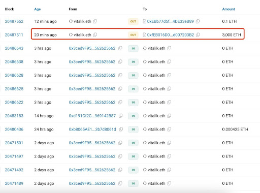 Vitalik Buterin korábbi kripto adományai
