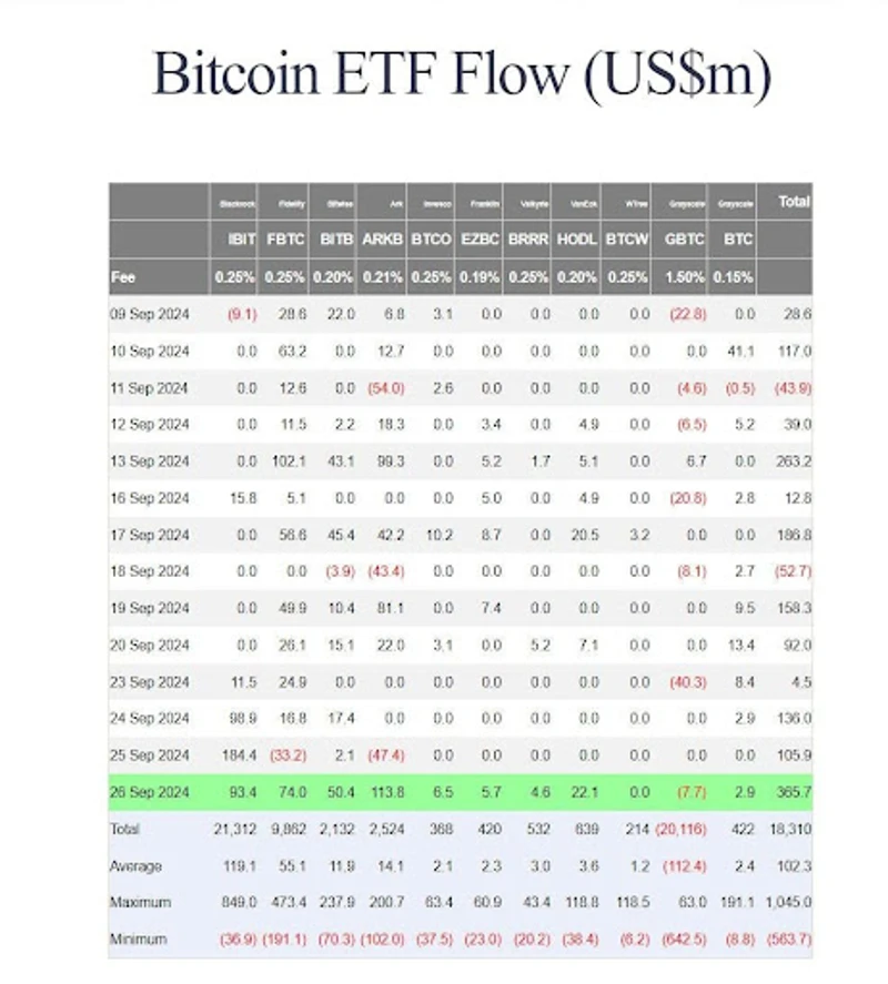 Bitcoin ETF áramlás
