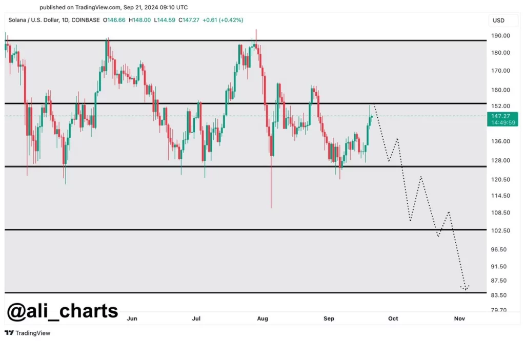 Dogecoin-is-Prepareing-Bullish-Breakout
