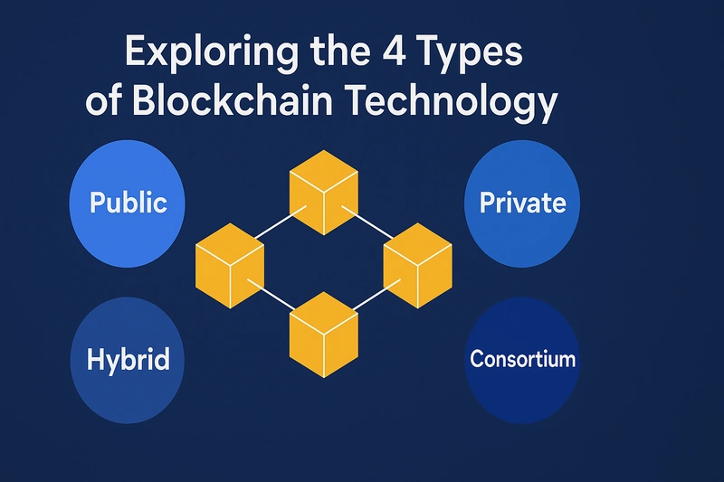 A Blockchain technológia 4 típusának felfedezése