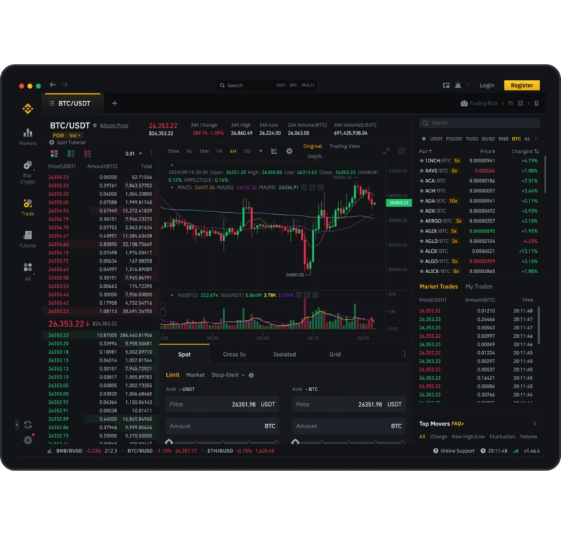 Binance áttekintés