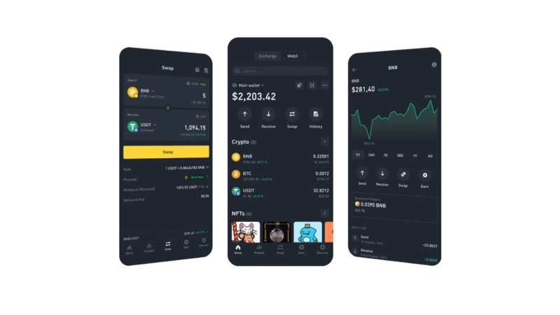 Binance áttekintés